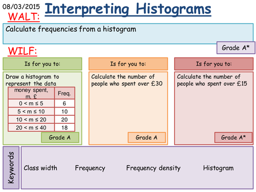 Interpreting Histograms