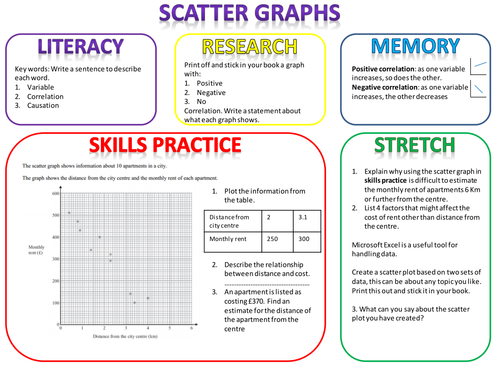Scatter graph homework picture