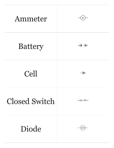 Electrical Symbols&Circuits Lesson with Worksheets by  