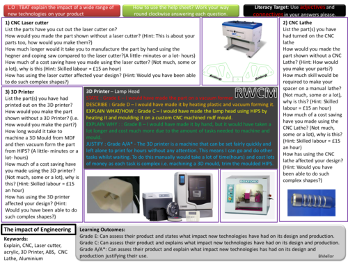 AQA GCSE Engineering - Impact of Engineering help sheet.