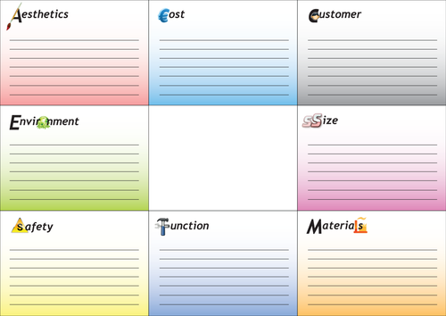 ACCESS FM Analysis Worksheet and Placemat