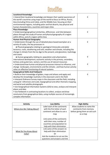 India (KS3 & 4)