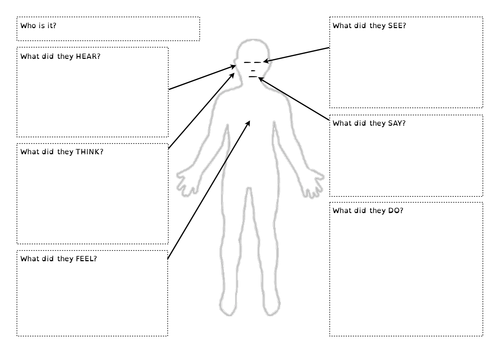 Empathy Person Task