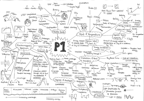 OCR Gateway Physics Revision mind maps 