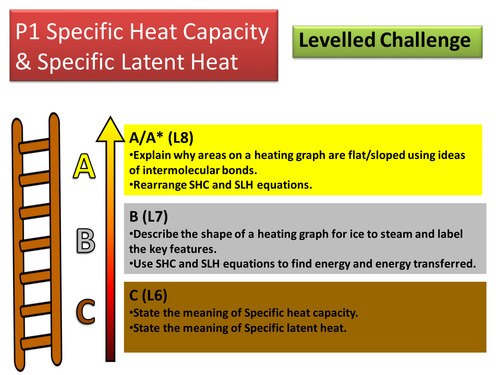 Specific Heat Capacity and Latent Heat Levelled Task