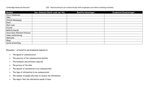 R001 - LO3 Revision - June 2015 (13th May)