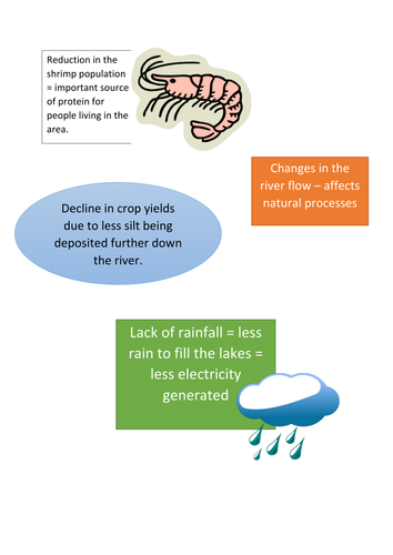 Development or Destruction - Akosombo Dam