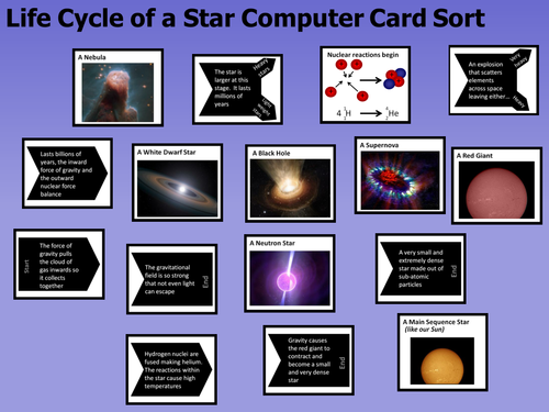 Life Of A Star Card Sort AQA & OCR GCSE