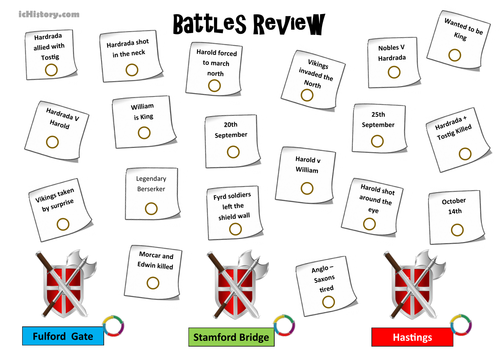 1066 Battles Review