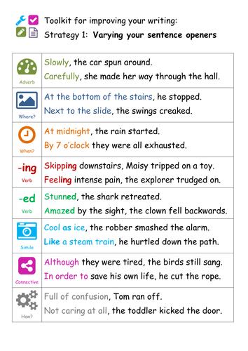 persuasive-sentence-starters-upper-primary-library-rules-poster