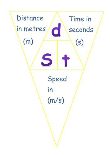 Updated bunting for all physics equation for new 2016/2018 AQA