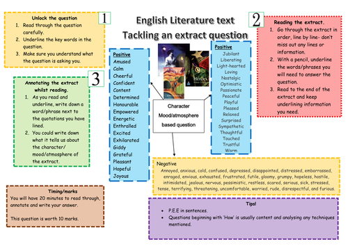 WJEC Extract question revision mat