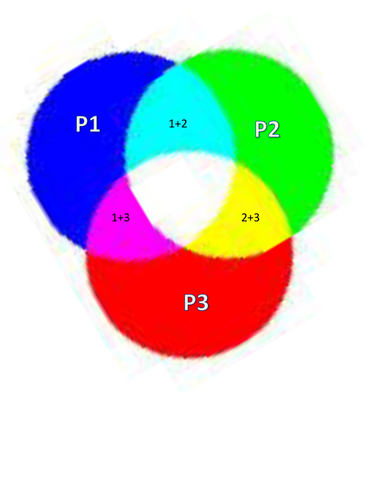 Physics units bunting