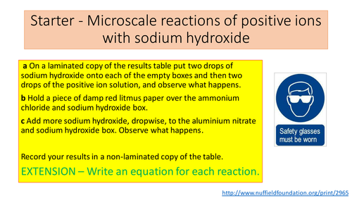 Ligand substitution reactions