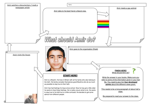 Muslim attitudes to homosexuality