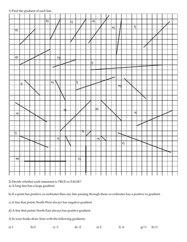 Gradient Practice Worksheet