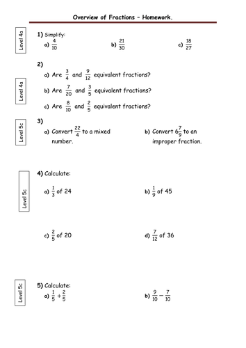 Fractions - Overview (from level 3 to level 7)