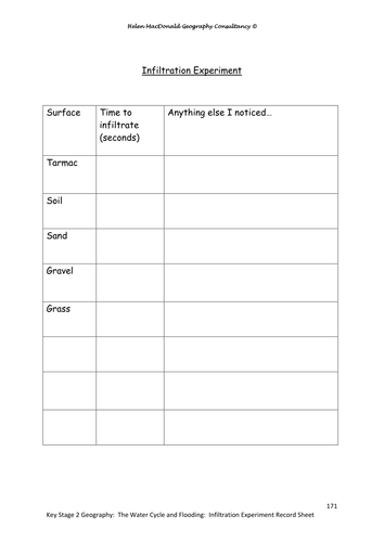 Key Stage 2 Geography:  The Water Cycle and Flooding Unit of Work