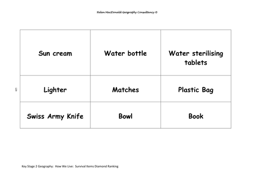 Geography Activity:  survival diamond ranking