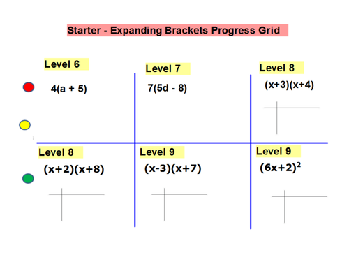 Expanding double brackets lesson 2 - negatives
