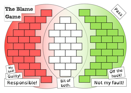 AS/A2 Free Will: The Blame Game