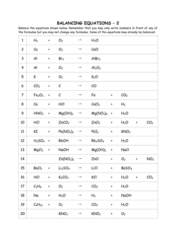 Symbol Equations