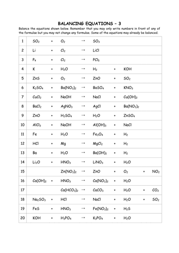 Chemistry: Symbol Equations 