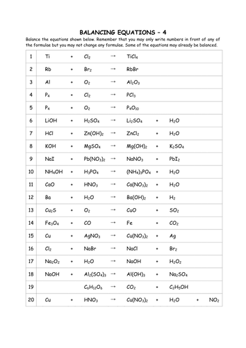 Chemistry: Chemical Equations