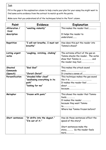 Differentiated exams for Y7 Private Peaceful