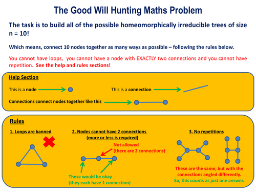 Good Will Hunting Maths Problem (homeomorphically irreducible trees)