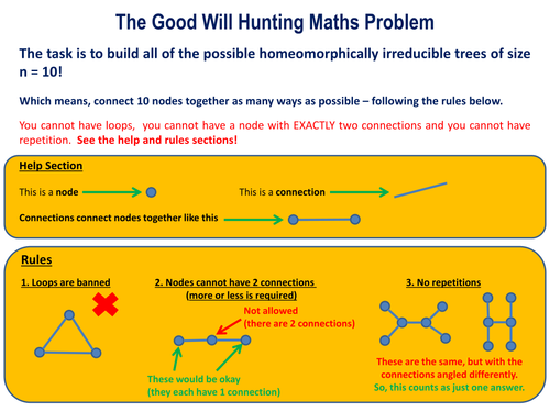 Good Will Hunting Maths Problem (homeomorphically ...
