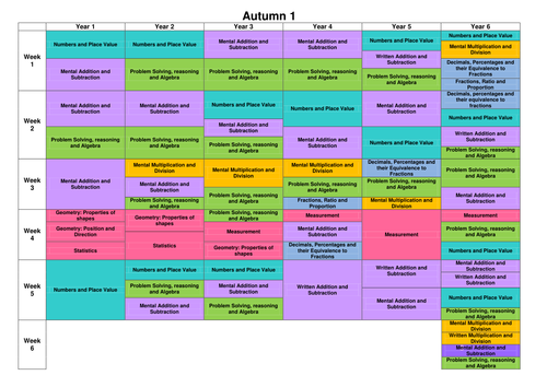 Abacus Maths - Complete Overview of LOs and Units