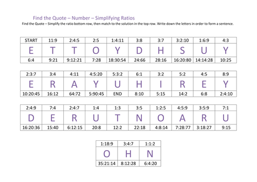 Find the Quote – Number – Simplifying Ratios