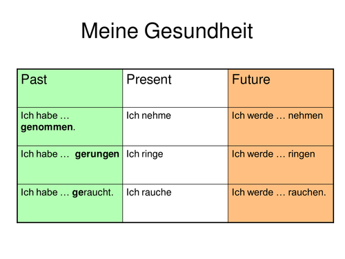 Kim's Game: Gesundheit - Past Present and Future