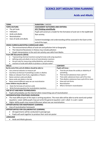 Acids and Alkalis Unit Plan (KS3)