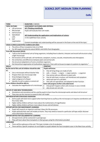 Cells and Microscopes Unit Plan (KS3)