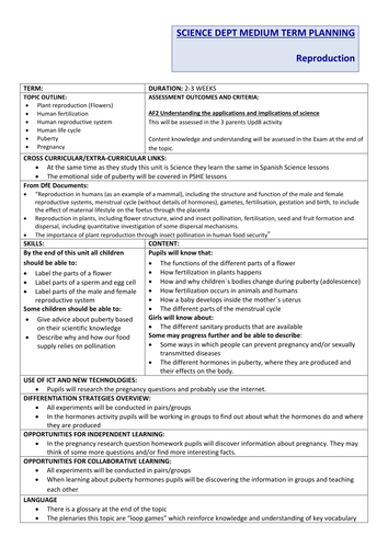 Reproduction Unit Plan (KS3)