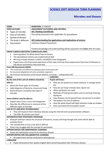 Microbes and Disease Unit Plan (KS3)