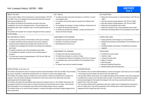Y5 History Liverpool History 1207 - 1899