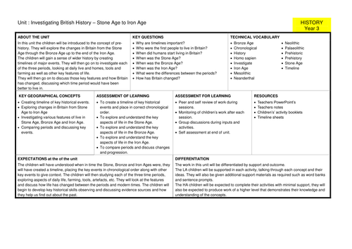 Y3 History Investigating British History - Stone Age to Iron Age