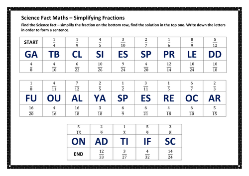 Science Fact Maths – Simplifying Fractions