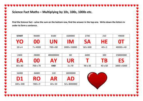 Science Fact Maths – Multiplying by 10s, 100s, 1000s etc.