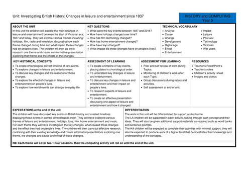 Y5 History Changes in leisure and entertainment since 1837