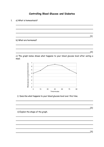 Biology: Blood glucose and diabetes