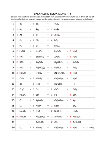 Balancing Equations | Teaching Resources