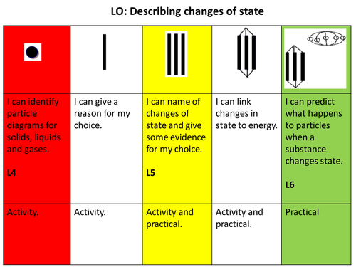 Science of Mass, Weight and Pressure (L4+)