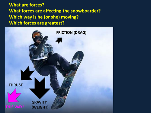 Science of Unbalanced Forces - L4 & L5.