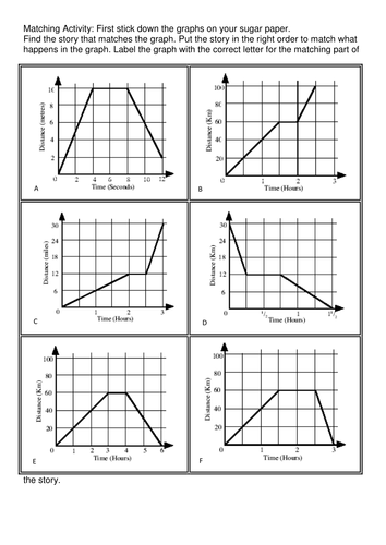 Science of changing speeds L4 L5