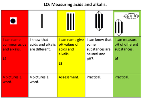 Science of Acids and Alkalis - L4+