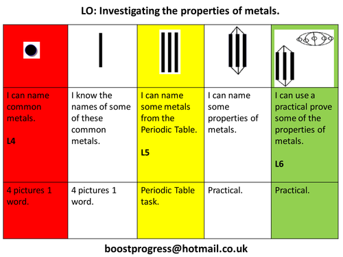 Chemistry of Metals - L4+ - CO2 and H.